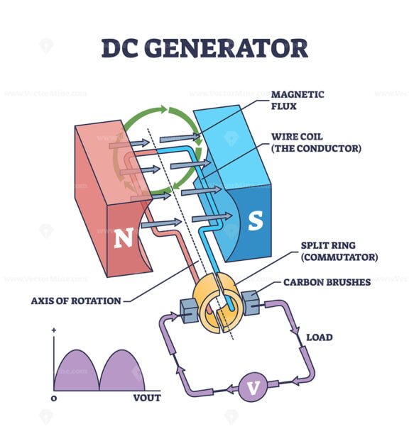 dc generator v2 outline diagram 1