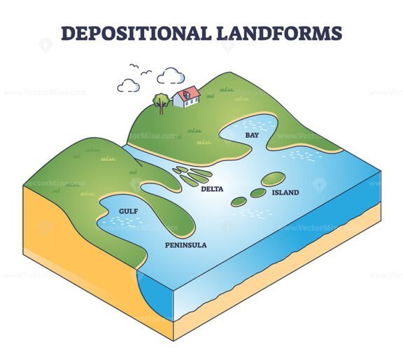 depositional landforms outline 1