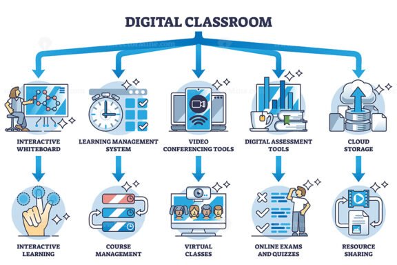 digital classroom setup outline diagram 1