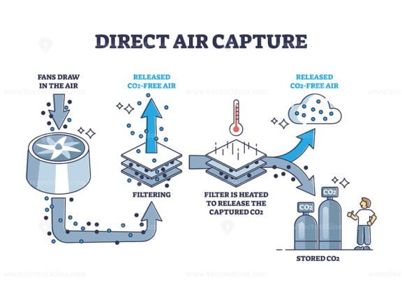 direct air capture outline diagram 1