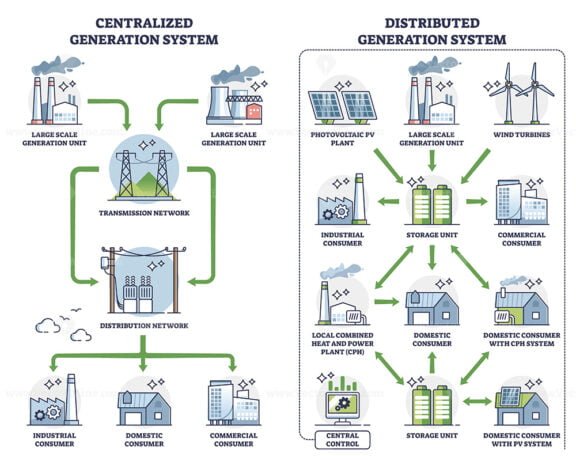 distributed generation outline diagram 1