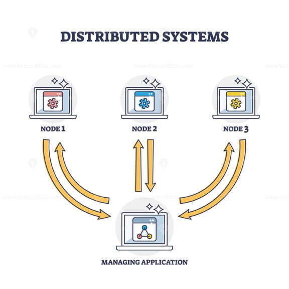 distributed systems outline diagram 1