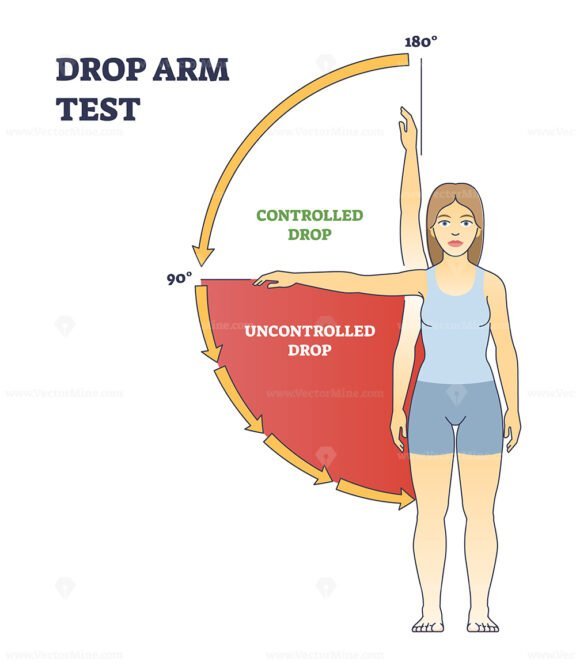 drop arm test outline diagram 1