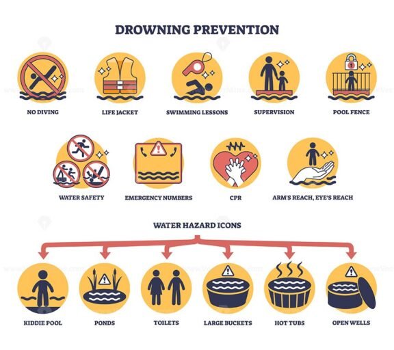 drowning prevention outline 1