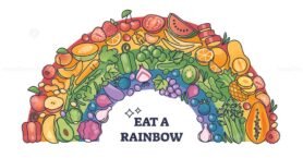 eat a rainbow outline diagram 1