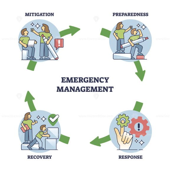 emergency management outline diagram 1