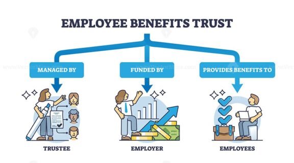 employee benefits trust outline diagram 1