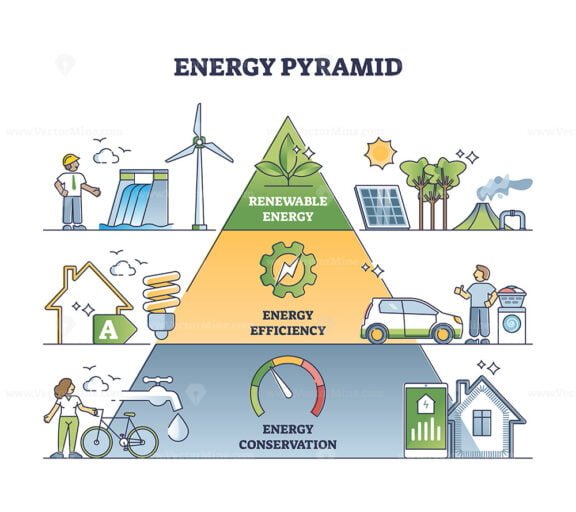 energy pyramid outline 1
