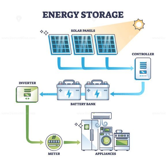 energy storage diagram outline 1