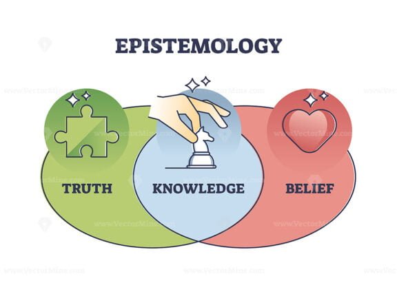 epistemology outline diagram 1