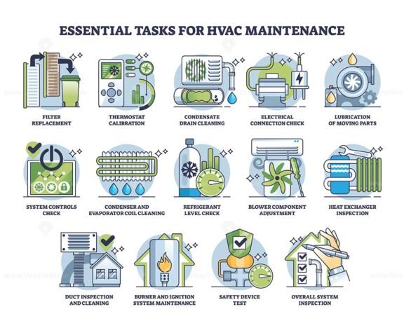 essential tasks for hvac maintenance outline 1