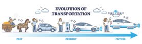 evolution of transportation outline diagram 1