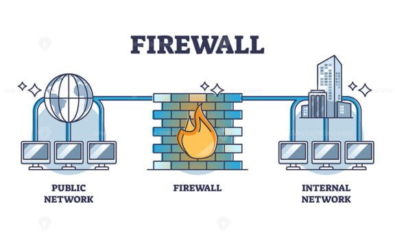 firewall diagram outline 1
