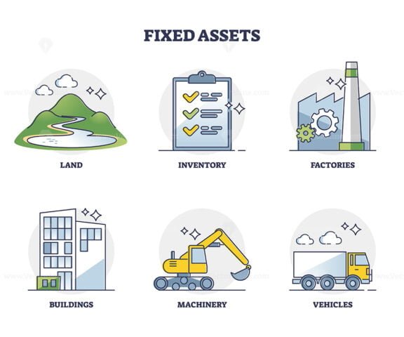 fixed assets outline diagram 1