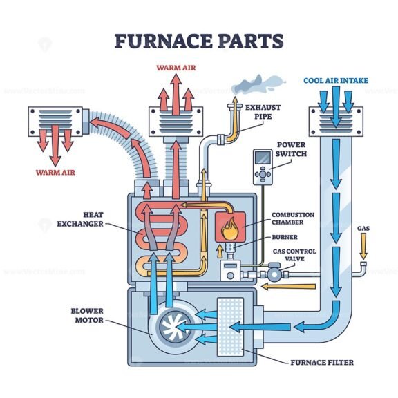 furnace parts outline diagram 1
