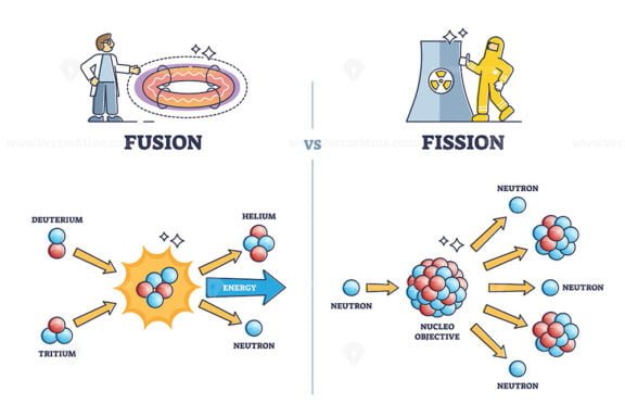 fusion vs fision outline diagram 1