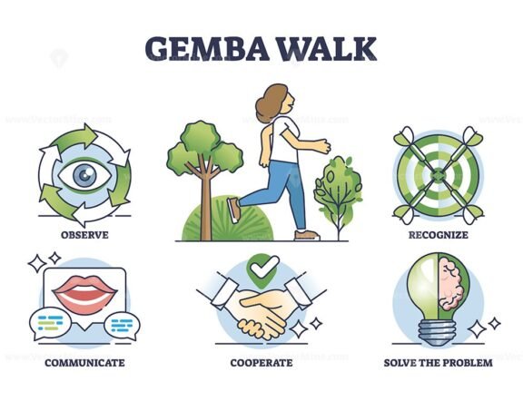 gemba walk outline diagram 1