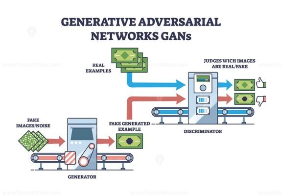 generative adversarial networks gans outline 1