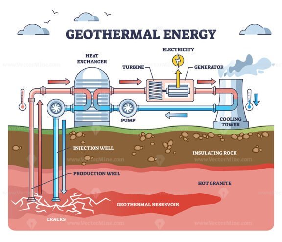 geothermal energy diagram 2 outline 1