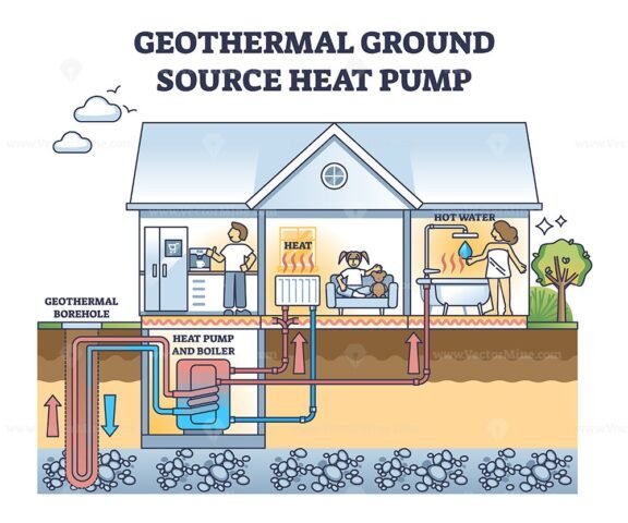 geothermal ground source heat pump outline diagram 1