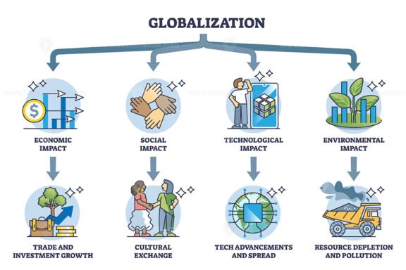 globalization and its impacts outline diagram 1