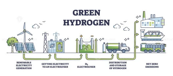green hydrogen outline diagram 1