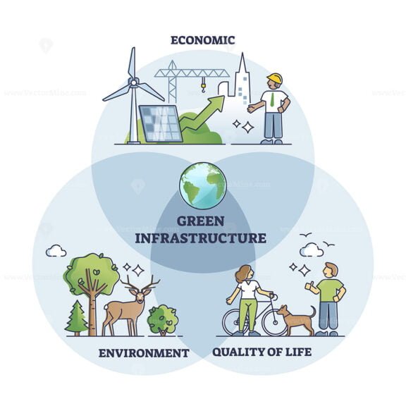 green infrastructure outline diagram 1