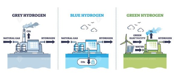 grey vs blue vs green hydrogen outline 1