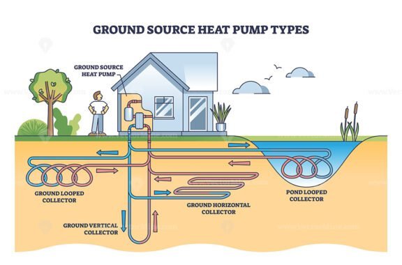 ground source heat pump types outline diagrm 1