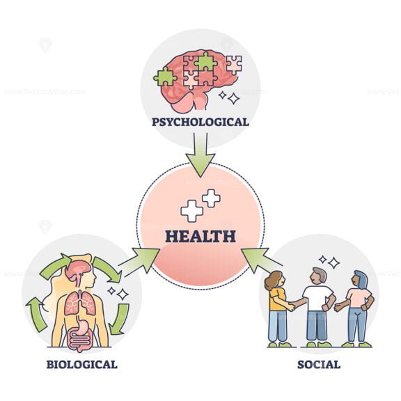 health psychology outline diagram 1