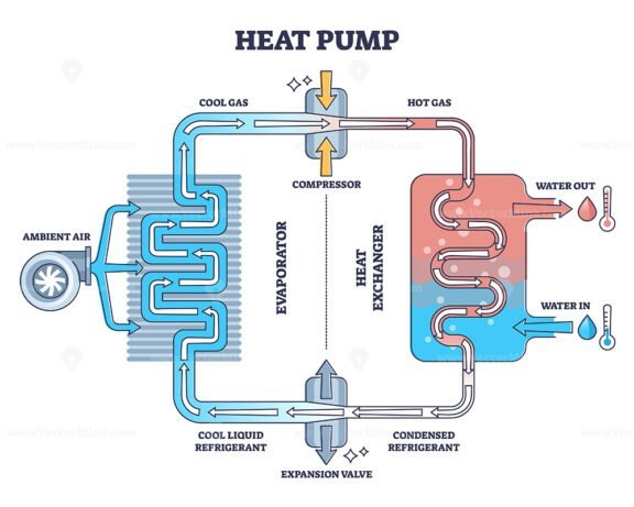 heat pump diagram 2 outline 1