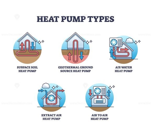heat pump types icons outline 1