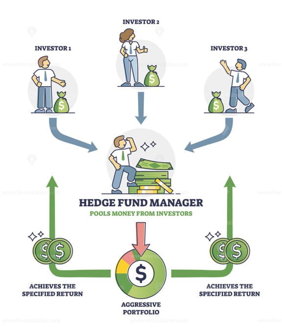 hedge fund diagram outline 1