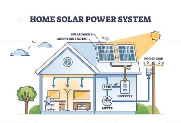 home solar power system outline 1