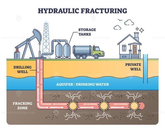 hydraulic fracturing 3 outline diagram 1