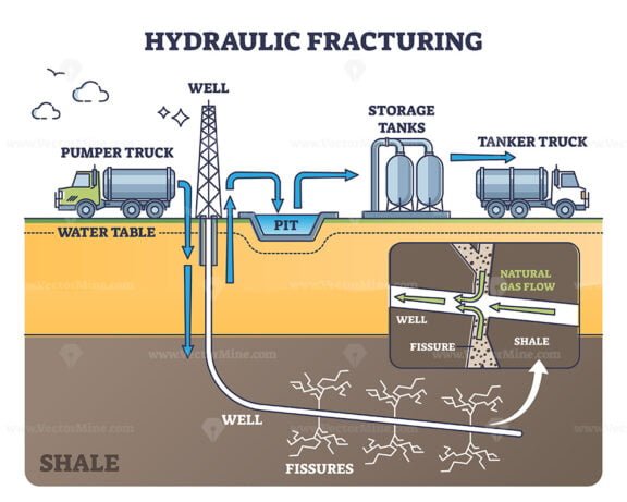 hydraulic fracturing 4 outline diagram 1
