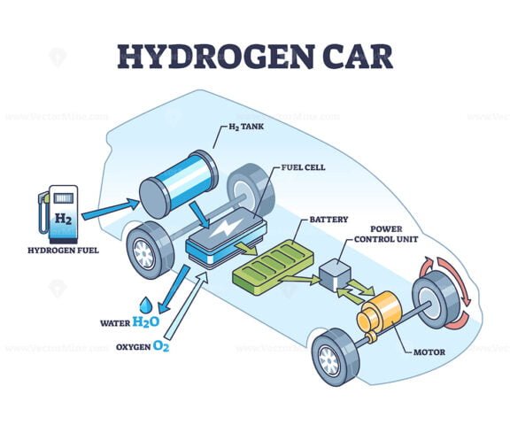 hydrogen car outline diagram 1