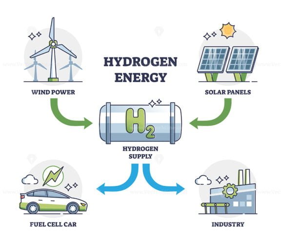 hydrogen energy diagram outline 1