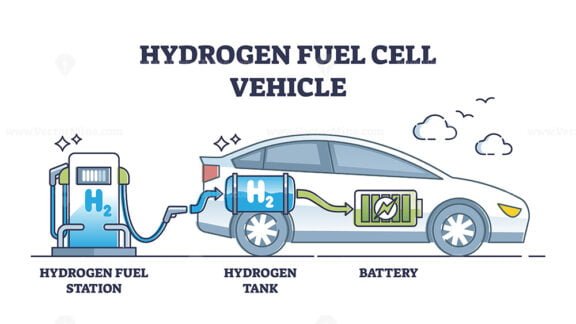 hydrogen fuel cell vehicle outline 1