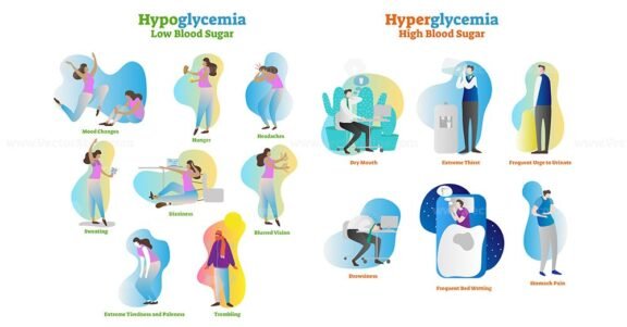 hyperglycemia and hypoglycemia