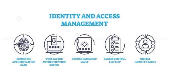 identity and access management icons outline 1