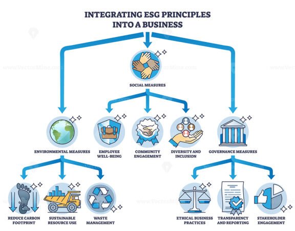 integrating esg principles into a usiness diagram 1