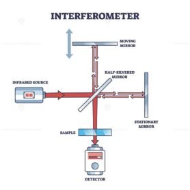 interferometer outline 1