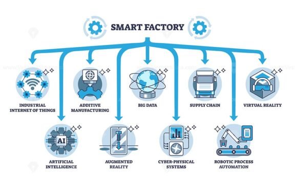 key components of a smart factory outline diagram 1