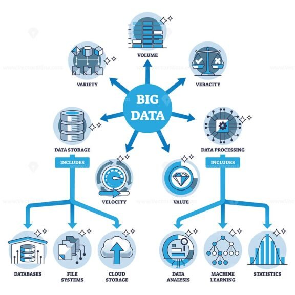 key components of big data outline diagram 1