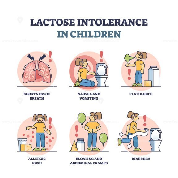 lactose intolerance in children outline 1