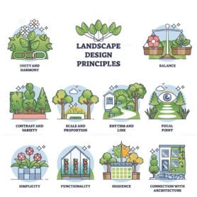 landscape design principles outline diagram 1