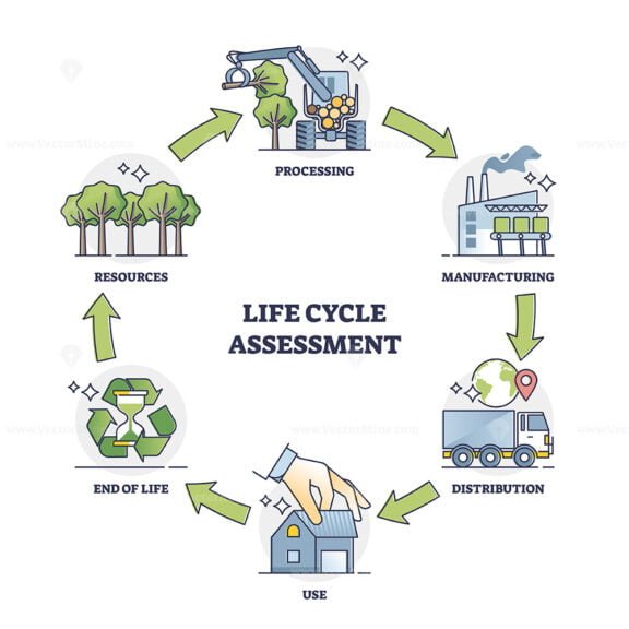life cycle assessment outline diagram 1