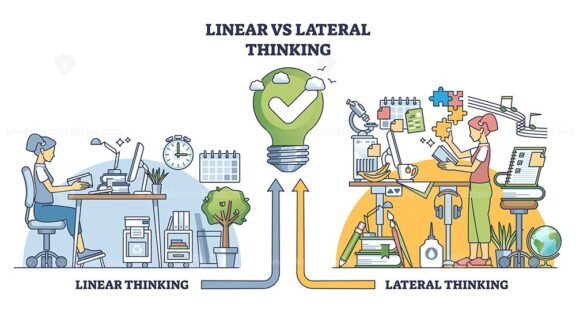 linear vs lateral thinking outline diagram 1