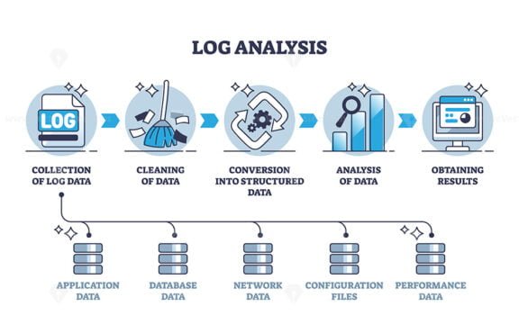 log analysis outline diagram 1